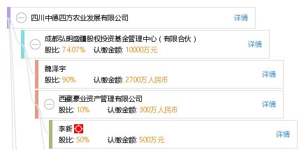 四川中德四方农业发展
